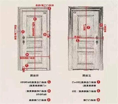 門標準尺寸|【門尺寸】門尺寸大揭密：房門、玄關門、推拉門完美。